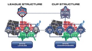 US-Youth-Soccer