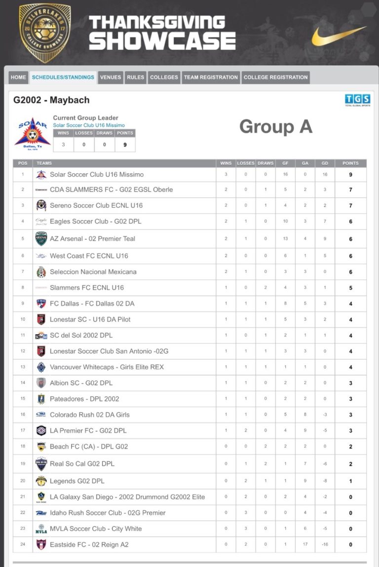 Solar U16G Academy Team Beats The Mexican National Team 3 ...