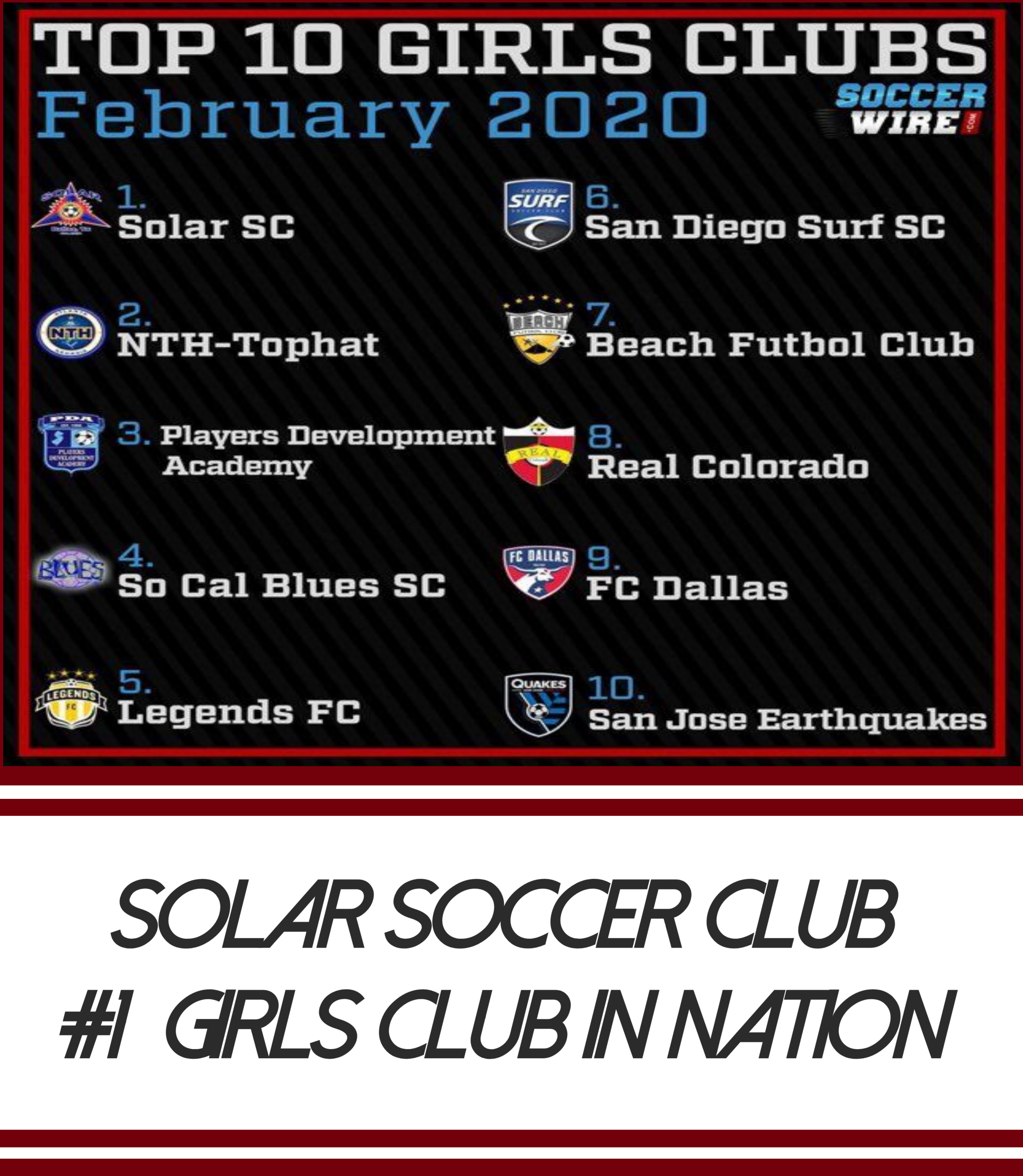 Solar Soccer Club Soccer Excellence Through Development